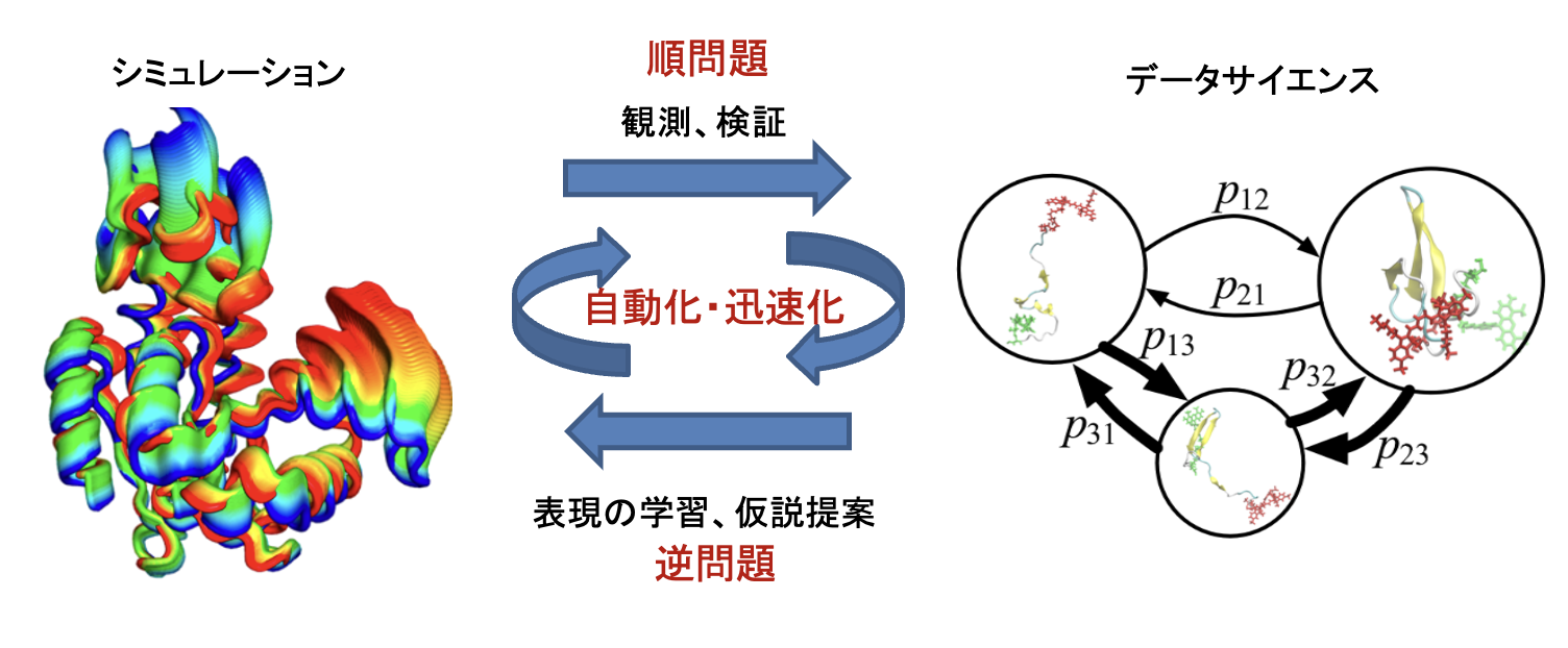 研究戦略の概念図