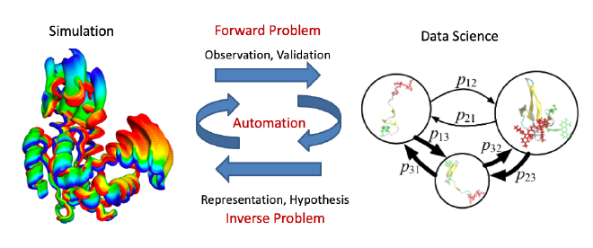 研究戦略の概念図